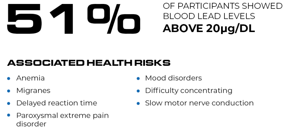 51 infographic4 1024x451 1, The Dangers of Lead Exposure in Law Enforcement